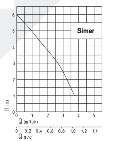 Pompa zatapialna Simer OD6601G-03