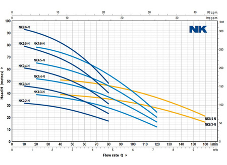 Pompa głębinowa NKM 2/4 0,75kW/230V + pływak Pedrollo