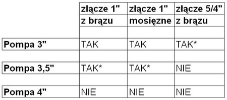 Adapter EMS (złącze szwedzkie) 1" brąz + pokrywa studni głębinowej 110-140mm