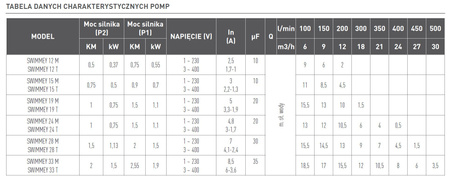 Pompa basenowa SWIMMEY 12M z filtrem wstępnym
