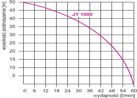 Zestaw hydroforowy JY 1000 INOX + BRIO SK-13 + wąż ssący 4m