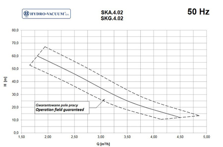 Pompa SKA.4.02.1.1010.5.103.1 z silnikiem 90L4 1,5kW/400V