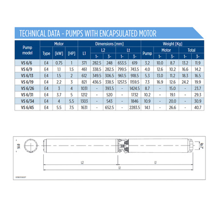 Pompa głębinowa E-TECH VS 6/19 2,2kW/400V FE