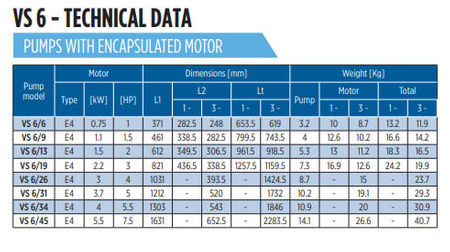 Pompa głębinowa 4" VS 6/19 M SS 2,2kW (bez silnika) Franklin
