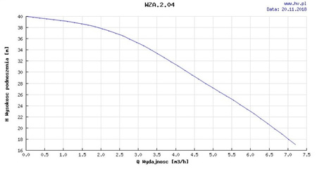 Pompa zatapialna WZA.2.04 1,1kW/400V