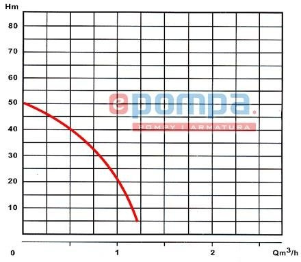 Pompa membranowa Q30080