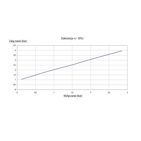 Zabezpieczenie przed suchobiegiem LCS 230/400V Hydro-Vacuum