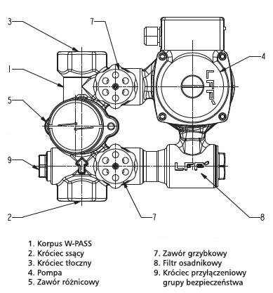 Zestaw różnicowo - pompowy W-PASS 32 PCOw 25/6