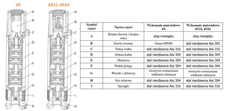 Pompa głębinowa 4" 4R14 2,2kW/400V Belardi