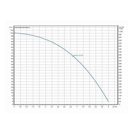 Pompa głębinowa 3" Actun INITIAL 3.04-25-230/50 B/P 2 1,kW/230V + skrzynka rozruchowa Wilo