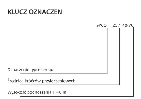 Pompa obiegowa C.O. ePCO 25/40-70 LFP