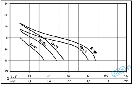 Zestaw hydroforowy komplet pompa Jetinox 60/50M 0,8kW/230V Nocchi z osprzętem + zbiornik Aquasystem 50 L