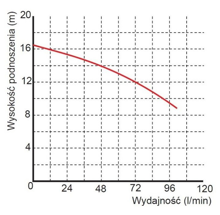 Pompa zatapialna WQ 2-16-0,25 230V