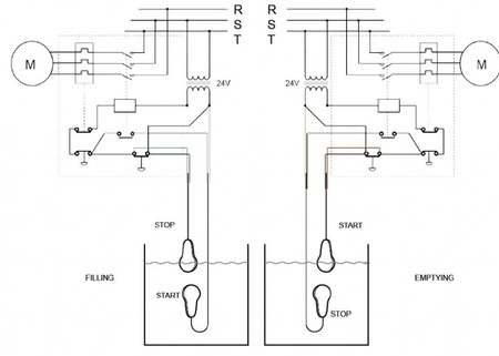 Wyłącznik pływakowy MAC5 20mb H07RNF 3x1mm 10(3)A ATEX (neopren)