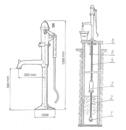 Pompa ręczna Abisynka STANDARD II + cylinder DN 75mm