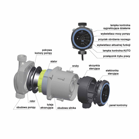 Pompa obiegowa C.O. EPO 25-4/180