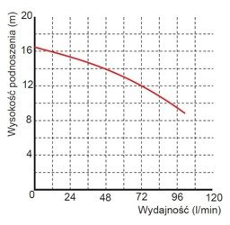Pompa zatapialna WQ 2-16-0,25 230V
