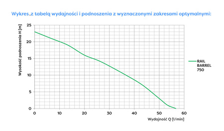 Pompa zatapialna RAIN BARREL 750 0,75kW/230V Omnigena