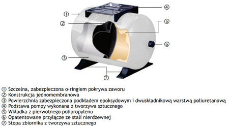 Zbiornik przeponowy 24L poziomy GWS PWB-24LH 1" 10BAR