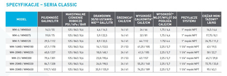Zbiornik hydroforowy, kompozytowy, przeponowy WM330 WELLMATE 8,5BAR