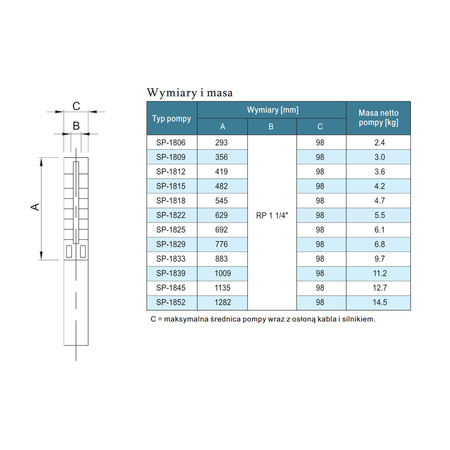Pompa głębinowa SP-1833 (INOX) + silnik 2,2kW/400V Pedrollo - Zestaw