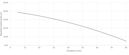 Pompa PLURIJETm 3/80 0,48kW/230V Pedrollo