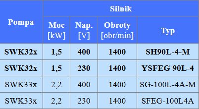 Pompa SWK 32X 2-stopniowa (bez silnika) + sprzęgło