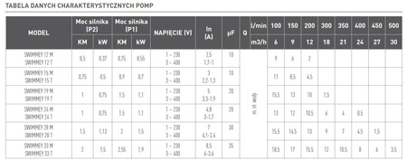 Pompa basenowa SWIMMEY 33T z filtrem wstępnym