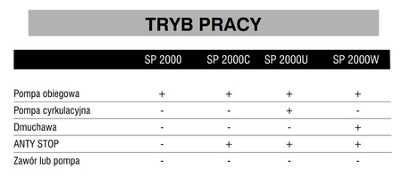 Sterownik SP2000 C do pompy C.O. lub C.W.U.