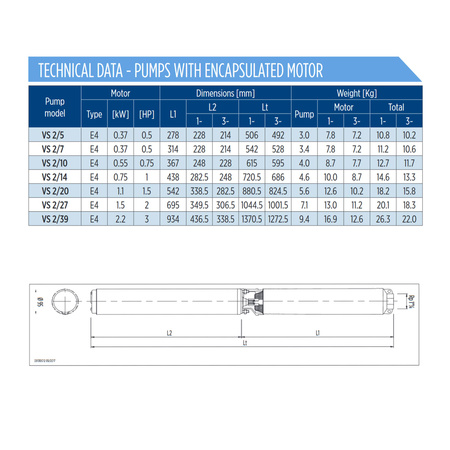 Pompa głębinowa E-TECH VS 2/20 1,1kW/400V FE
