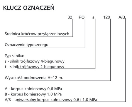 Pompa obiegowa C.O. 50POt120A/B 400V   ///niedostępny///