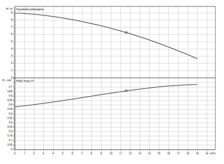 Pompa zatapialna Rexa MINI3-V04.09/M05-523/A-10M Wilo