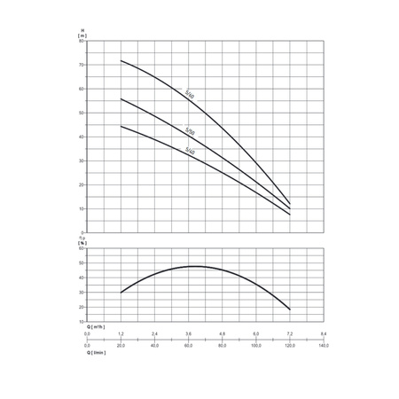 Zestaw hydroforowy komplet pompa Nocchi Multi EVO-A-5-60 M z osprzętem + zbiornik Aquasystem 50 L
