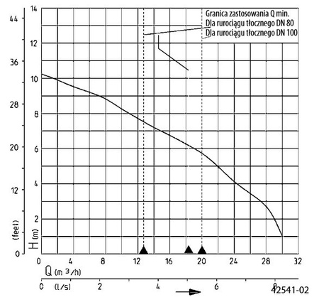 Przepompownia Compli 300 E JUNG PUMPEN