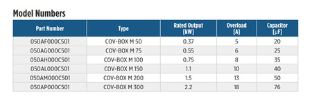 Skrzynka rozruchowa silnika 1,1kW/230V Coverco (40nF, 10A)