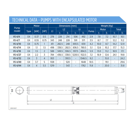 Pompa głębinowa E-TECH VS 4/18 1,5kW/230V FE PSC + skrzynka Subtronic