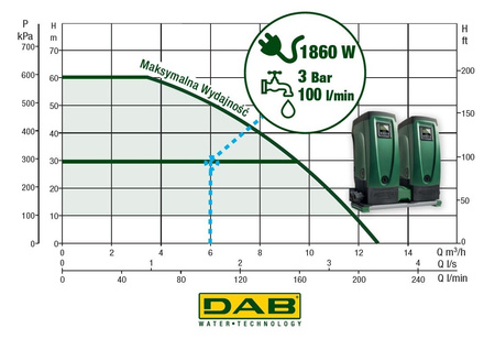 Łącznik pomp E.SYTWIN