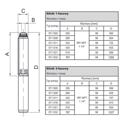 Pompa głębinowa ST-1316 1,1kW/400V Stairs