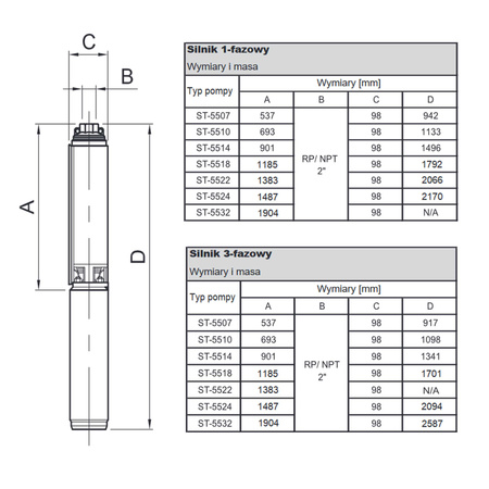 Pompa głębinowa ST-5514 + silnik 2,2kW/400V + sterownik pompy Switchmatic 2T 400V - Zestaw