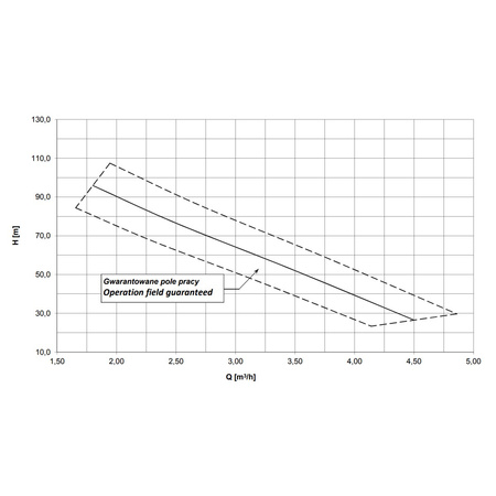 Pompa SKC.4.03.9.9110.1 (bez silnika - z wolnym wałem)