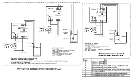 Przekaźnik SLW-1 z sondą poziomu cieczy (1szt x 15m)