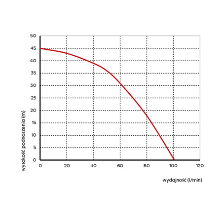 Pompa Multi Diver 1200 Automat