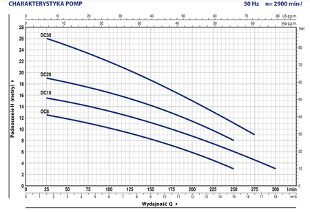 Pompa zatapialna DCm 30 1,1kW/230V Pedrollo