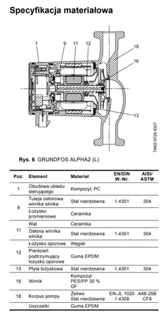 Pompa obiegowa C.O. ALPHA2 25-60/130 Grundfos