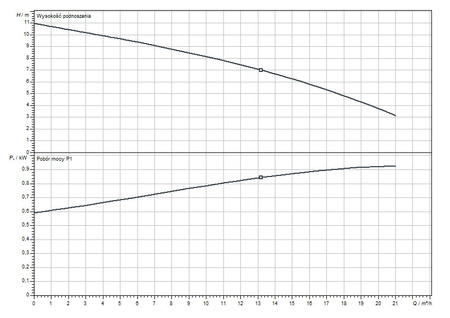Pompa zatapialna Rexa MINI3-V04.11/M06-523/P-5M Wilo