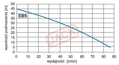 Zestaw hydroforowy bezzbiornikowy EBS 1250