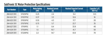 Skrzynka zabezpieczająca SubTronicSC 0,75kW/230V (35nF, 8A)