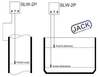 Zestaw SLW-2P zabezpieczenie przed suchobiegiem, przekaźnik + 1 sonda