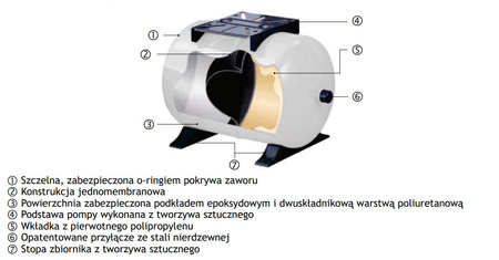 Zbiornik przeponowy 100L pionowy GWS PWB-100LV 1" 10BAR