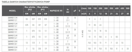 Pompa basenowa SWIMMEY 33T + CHEMOCHLOR pełna profilaktyka